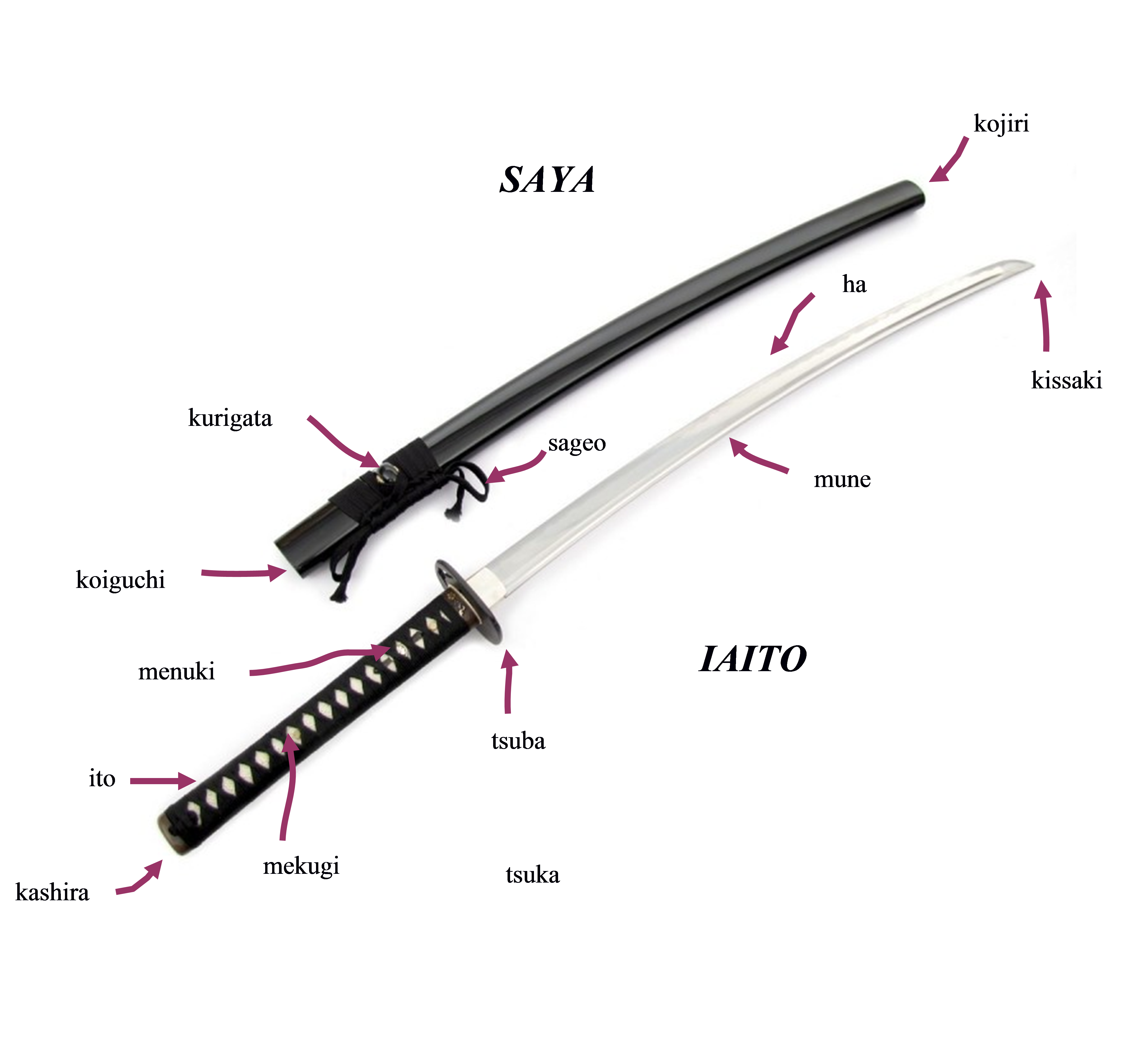 Iaito: katana a lame non coupante